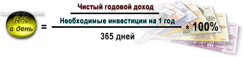 Расчет реального ежедневного % прибыли - Оценка инвестиций и рейтинг спонсоров по автосерфингу
