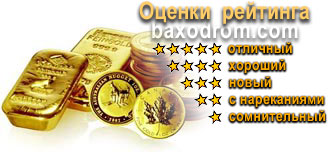 Оценки рейтинга -Оценка инвестиций и рейтинг спонсоров по автосерфингу